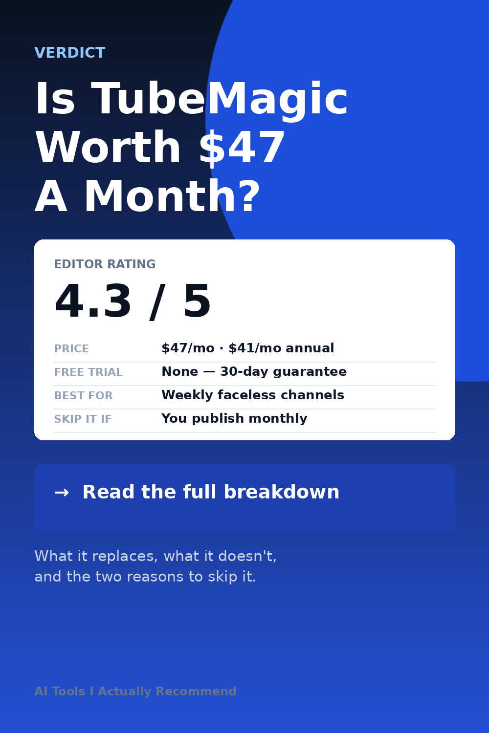 TubeMagic verdict card: editor rating 4.3 out of 5, price, best for, and who should skip it